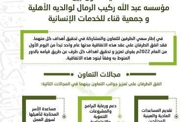 توقيع اتفاقية شراكة بين مؤسسة عبدالله  بن ركيب الرمال لوالديه الأهلية وجمعية قناء للخدمات الإنسانية